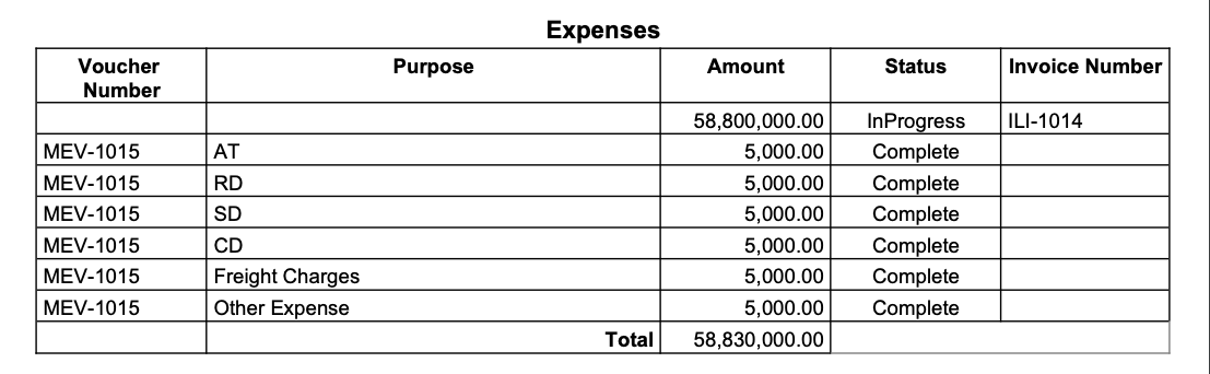 installation and setup of budget module